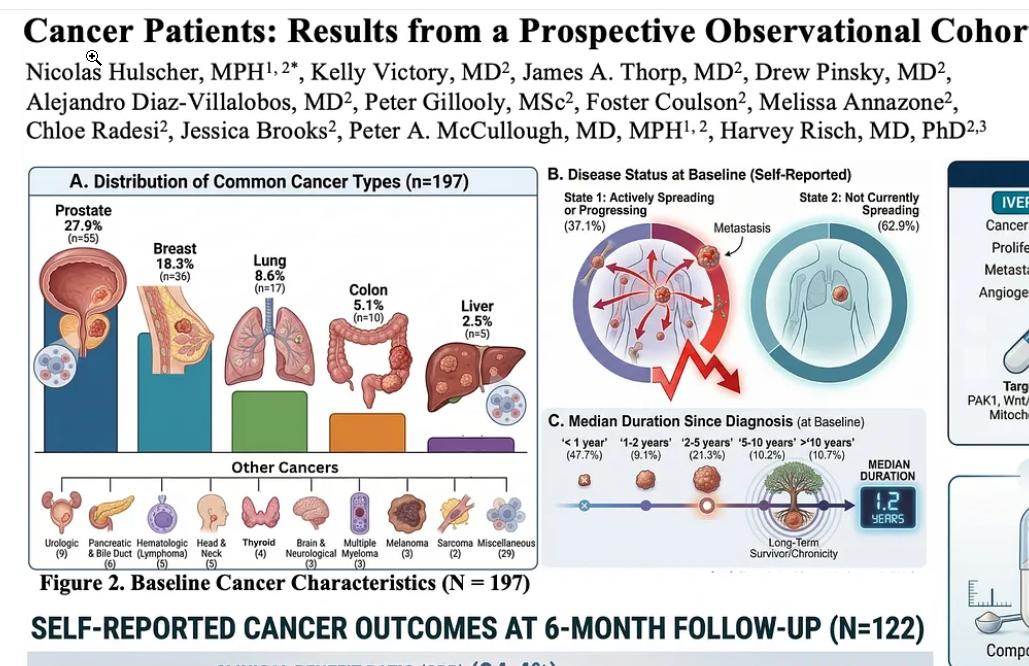 cancer cure with anti-parasitic drug